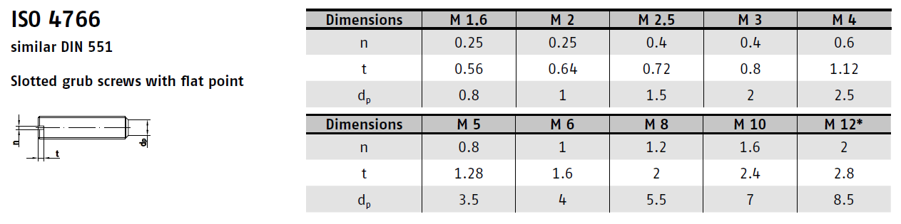 Šroub DIN 551 PA M 8x 10 stavěcí plast