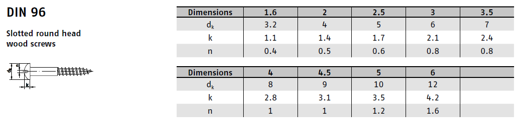 Vrut DIN 96 3,5x16 PH drážka