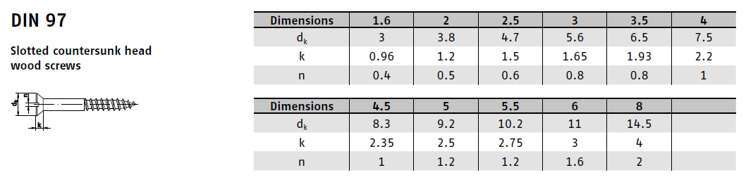Vrut DIN 97 3,5x20 ZH drážka