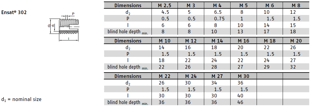 Vložka ENSAT 302 3x 6 ZŽ BN 902
