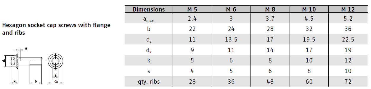 Šroub RIPP IMB ZN 10.9 M12x35 samojistný