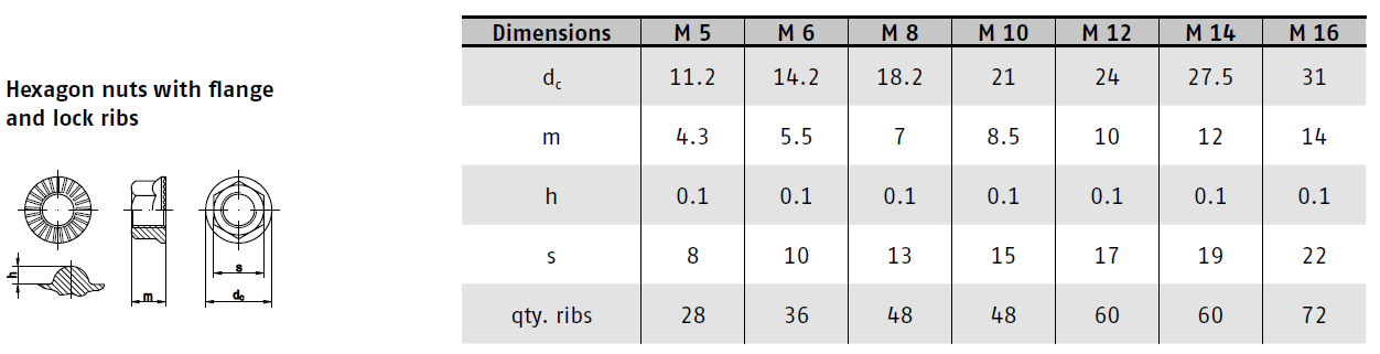 Matice RIPP BP 10.9 M 8